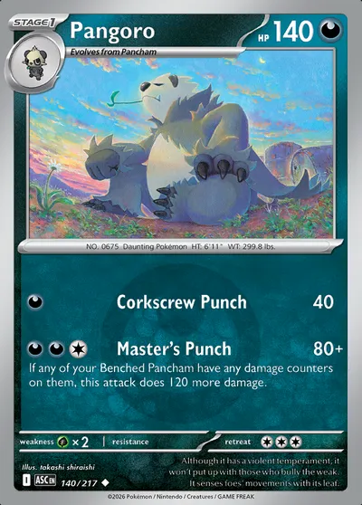 Pangoro