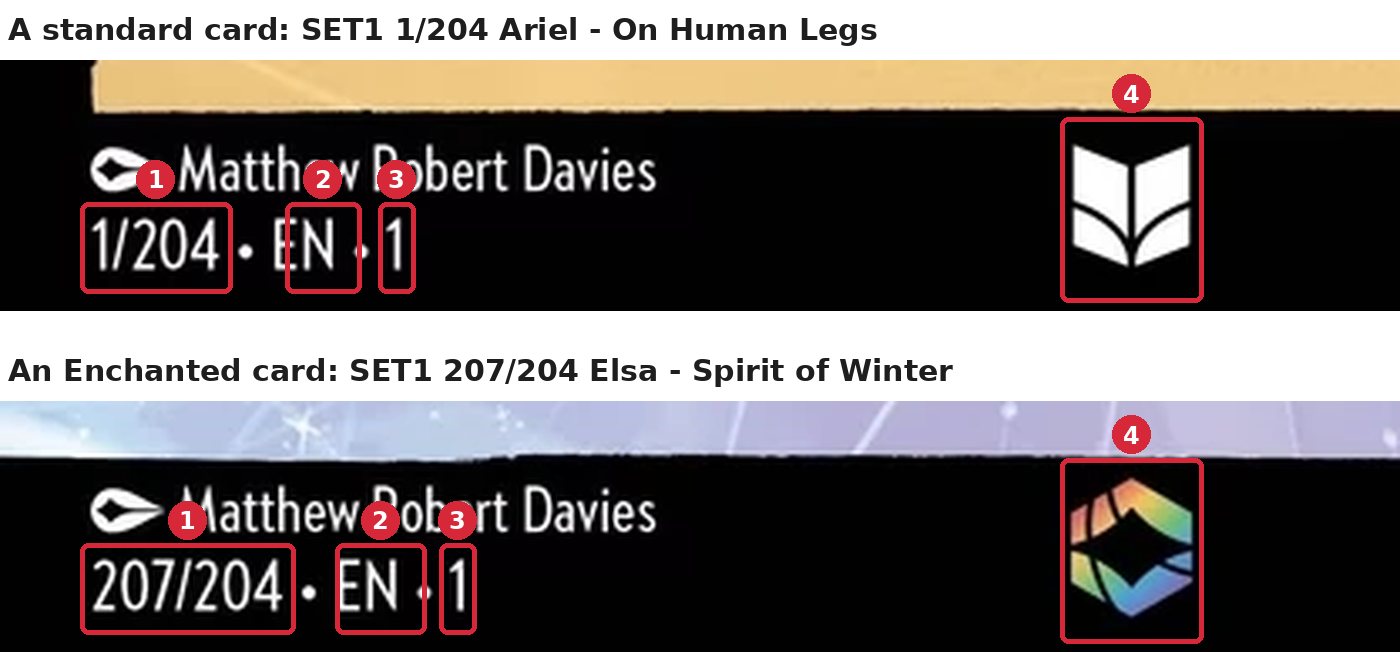 The bottom strip of a standard and an Enchanted card, with the collector number, language, set number and rarity symbol numbered