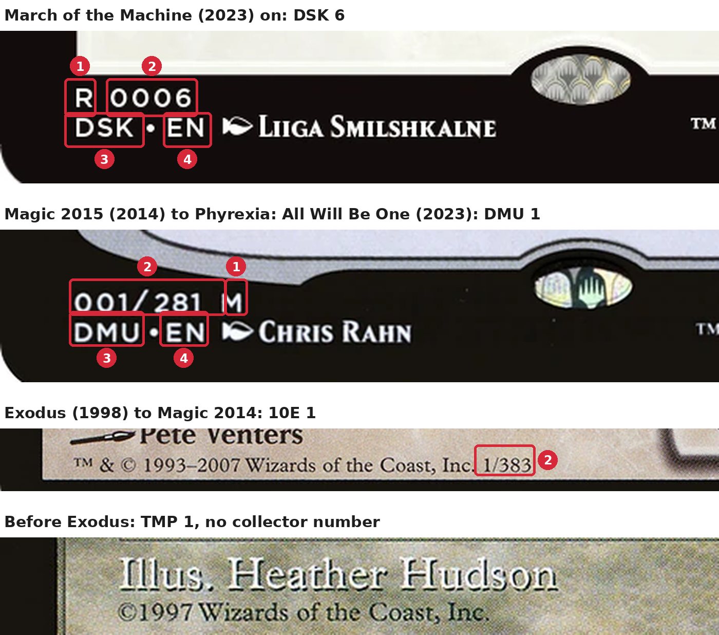 The bottom of four Magic cards from four eras, with the rarity letter, collector number, set code and language numbered